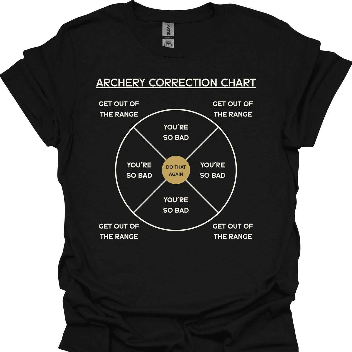 Archery Correction Chart