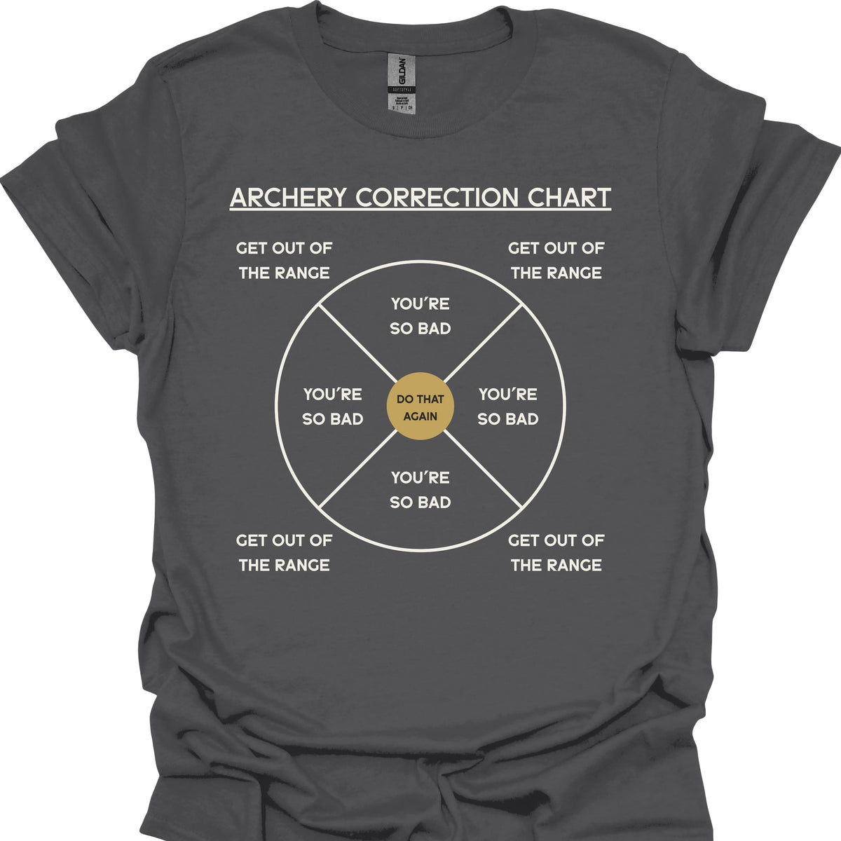 Archery Correction Chart