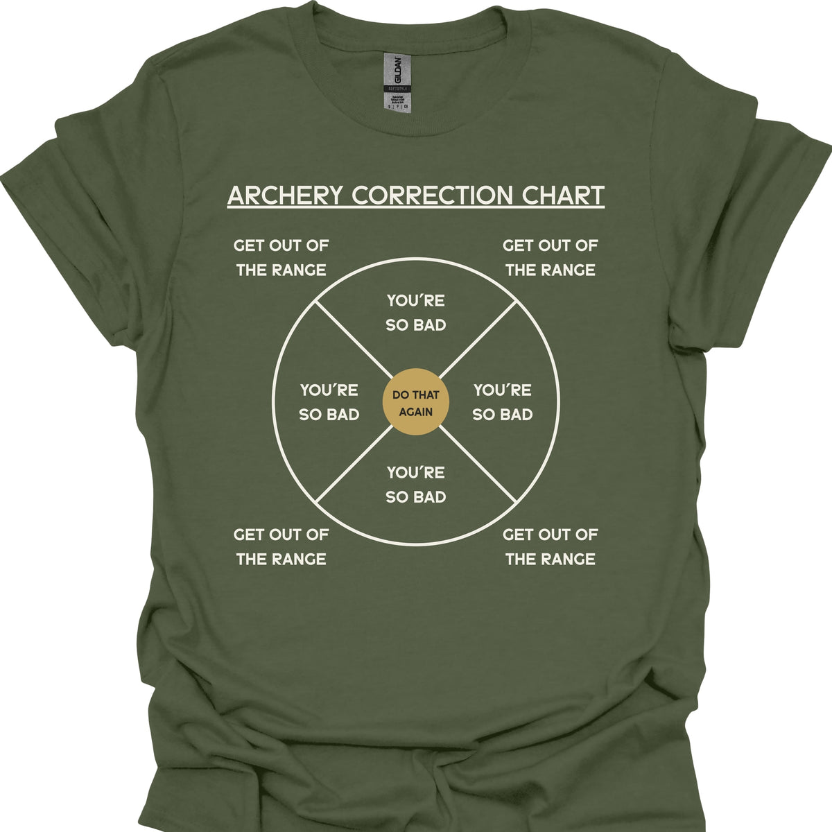 Archery Correction Chart