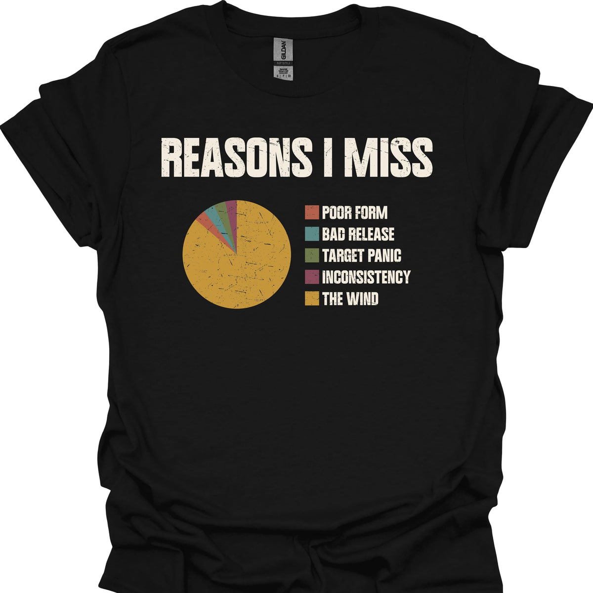 Reasons I Miss