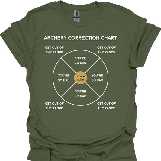 Archery Correction Chart