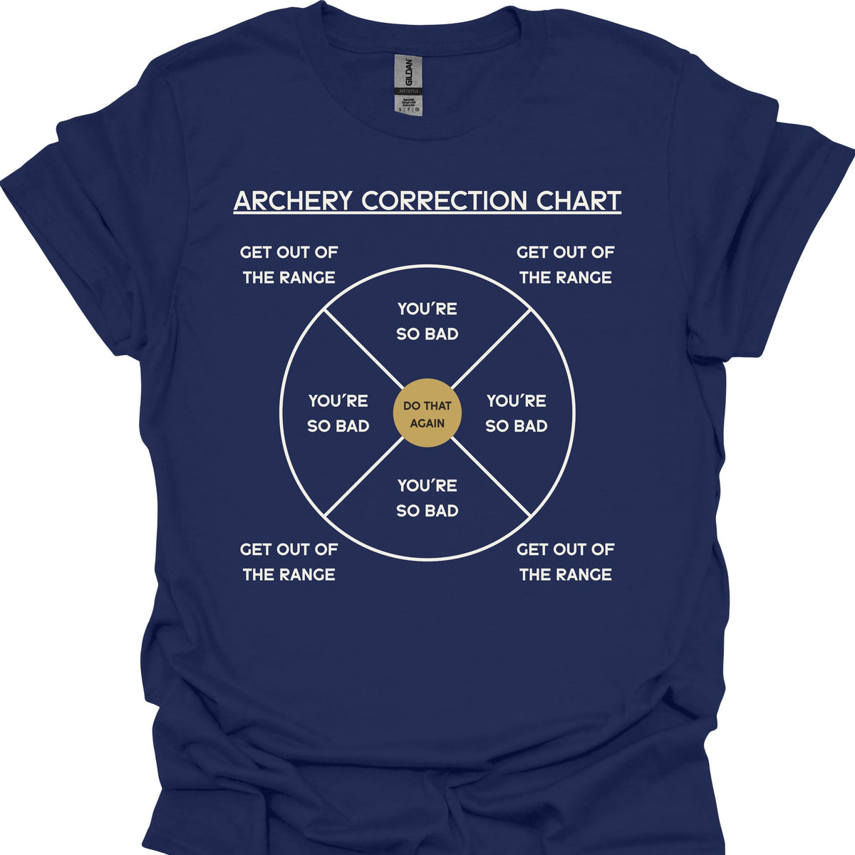 Archery Correction Chart