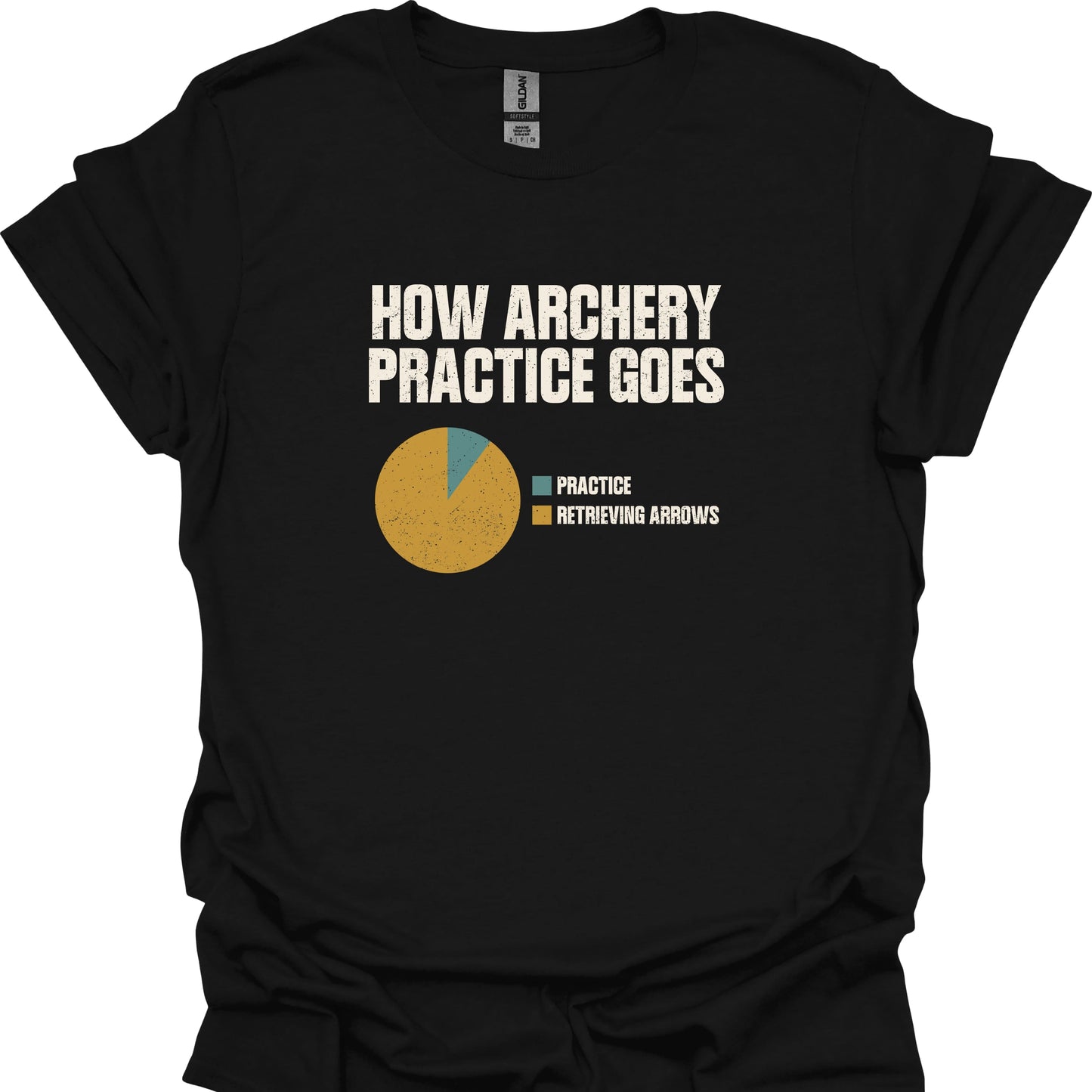 How Archery Practice Goes