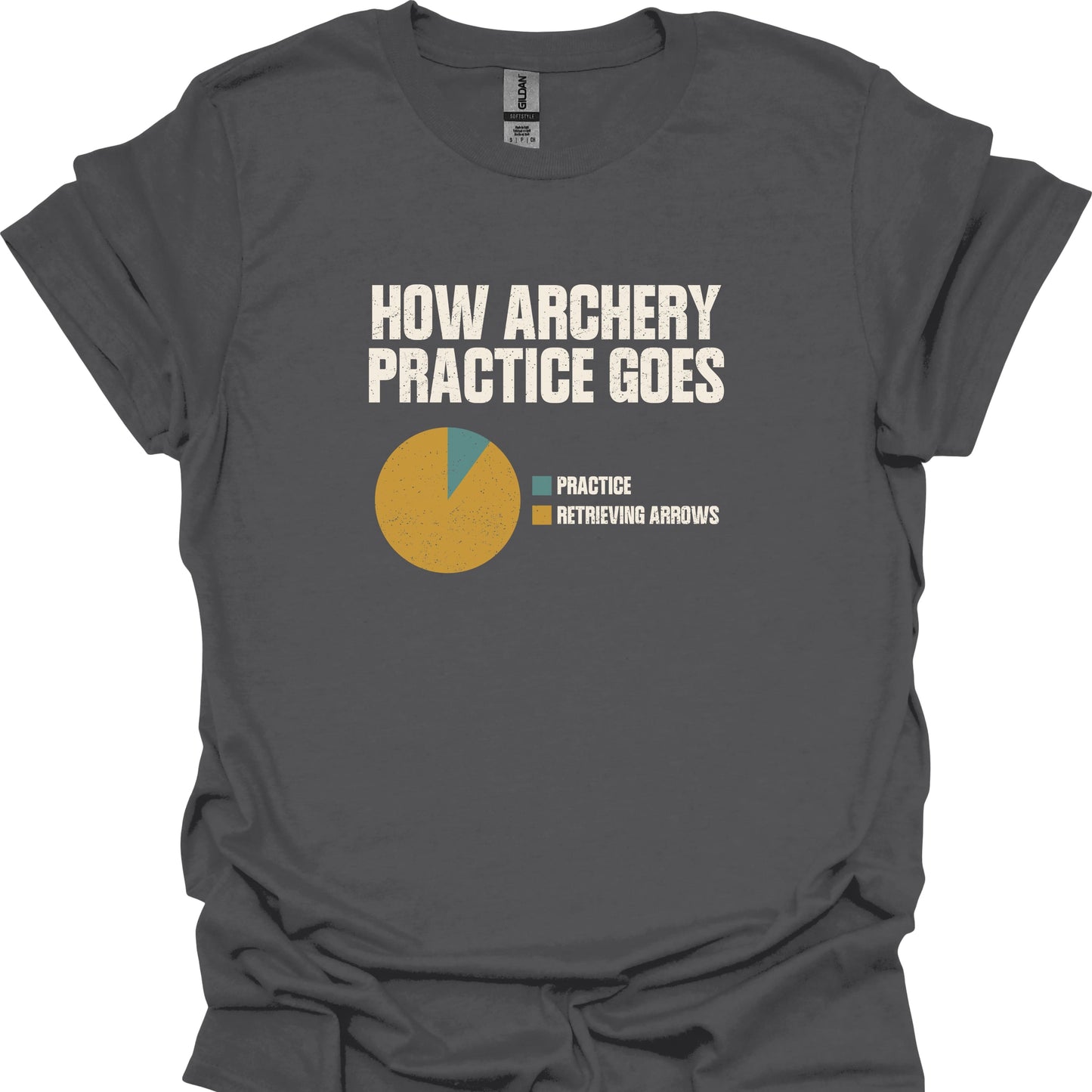 How Archery Practice Goes