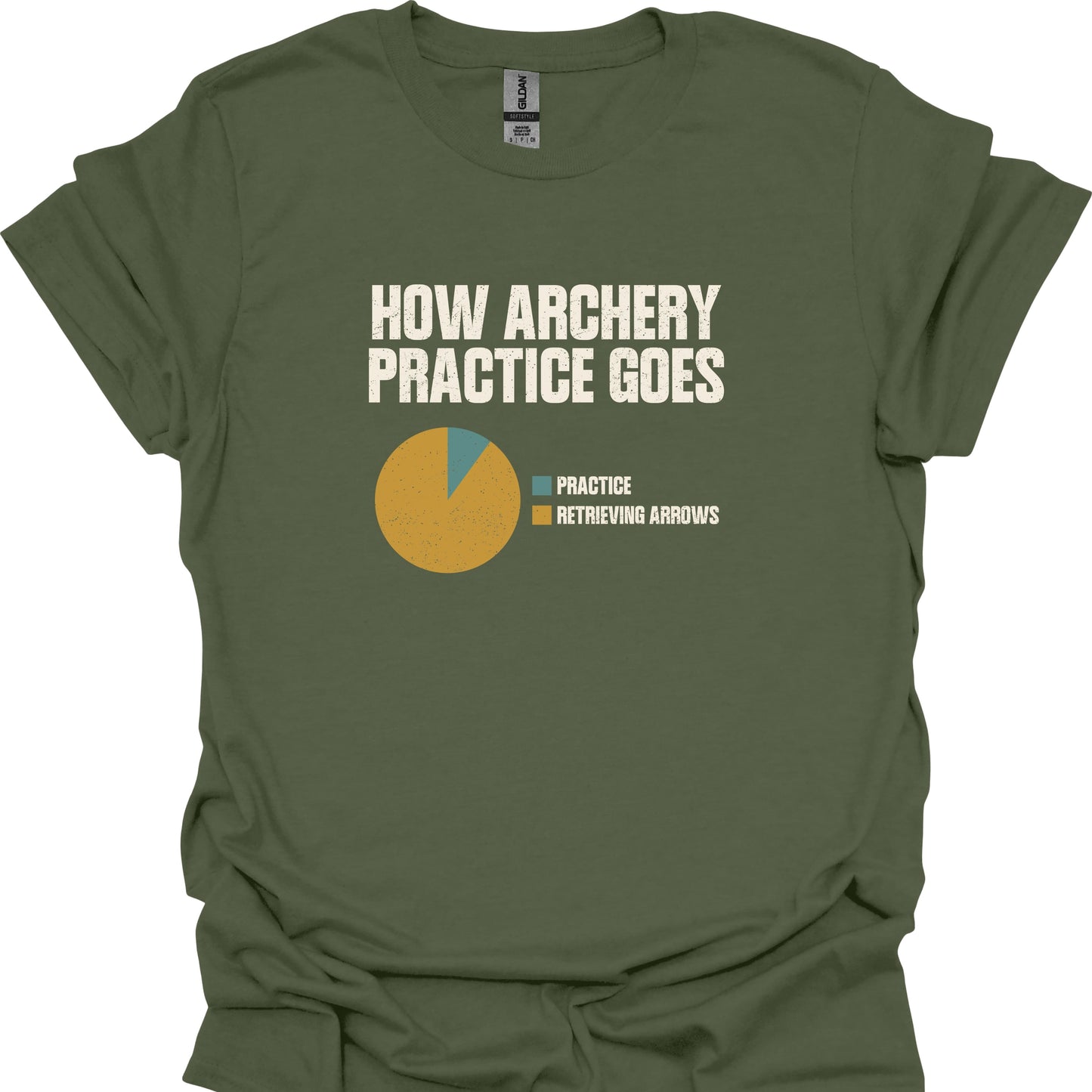 How Archery Practice Goes