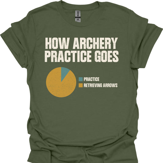 How Archery Practice Goes
