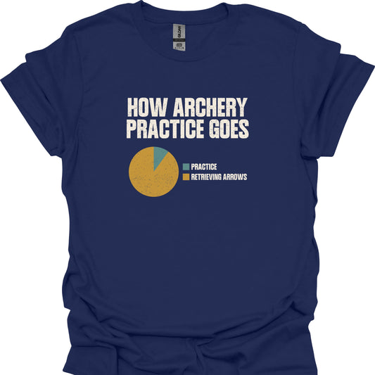 How Archery Practice Goes