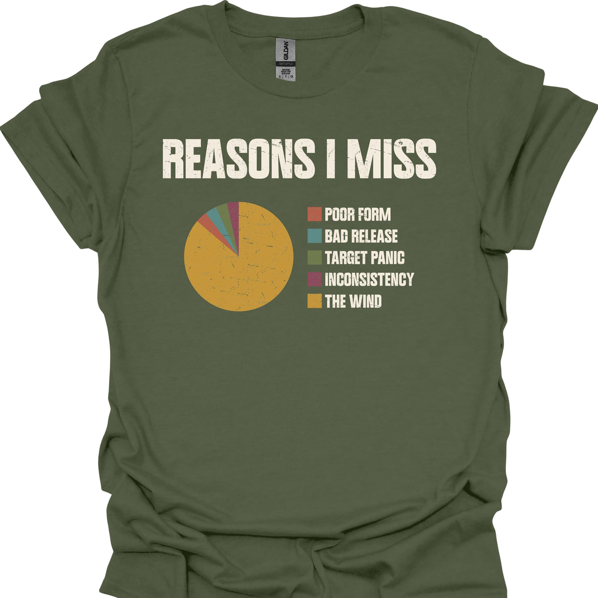Reasons I Miss