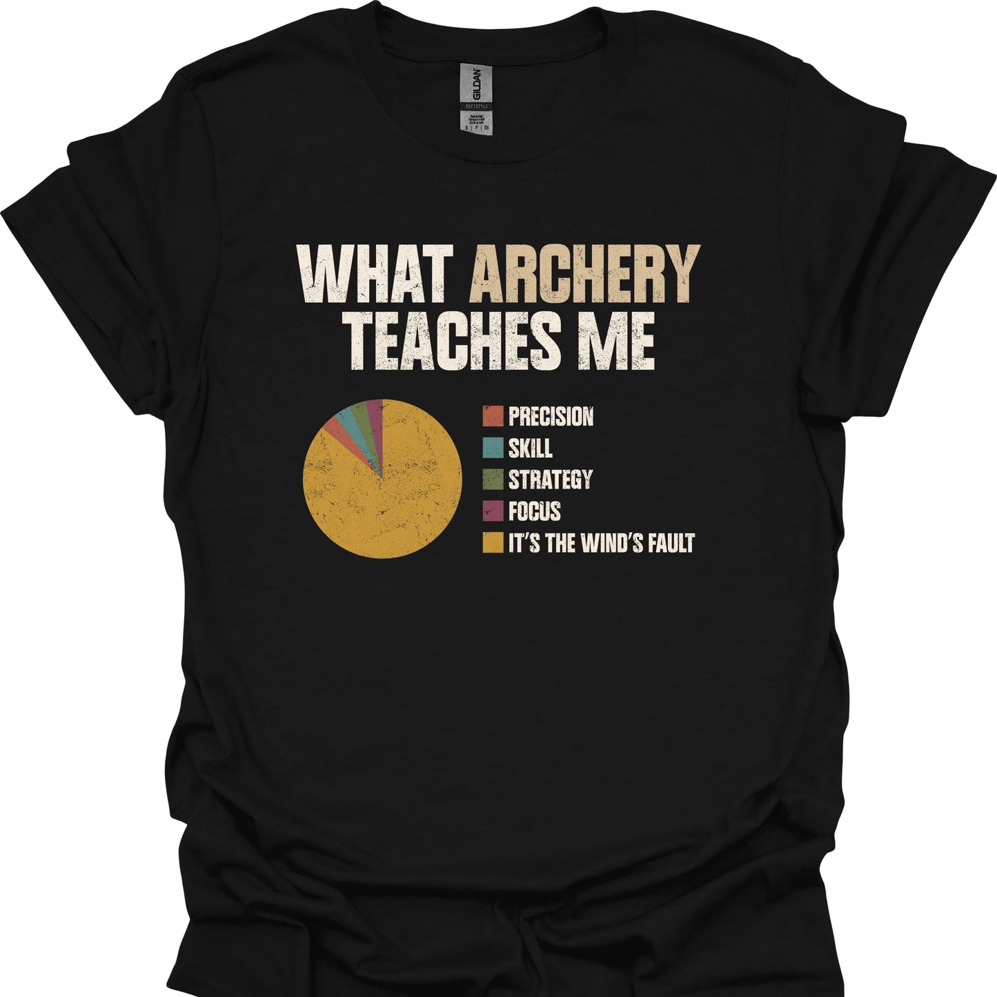 What Archery Teaches Me