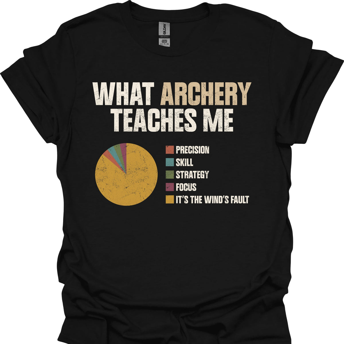 What Archery Teaches Me