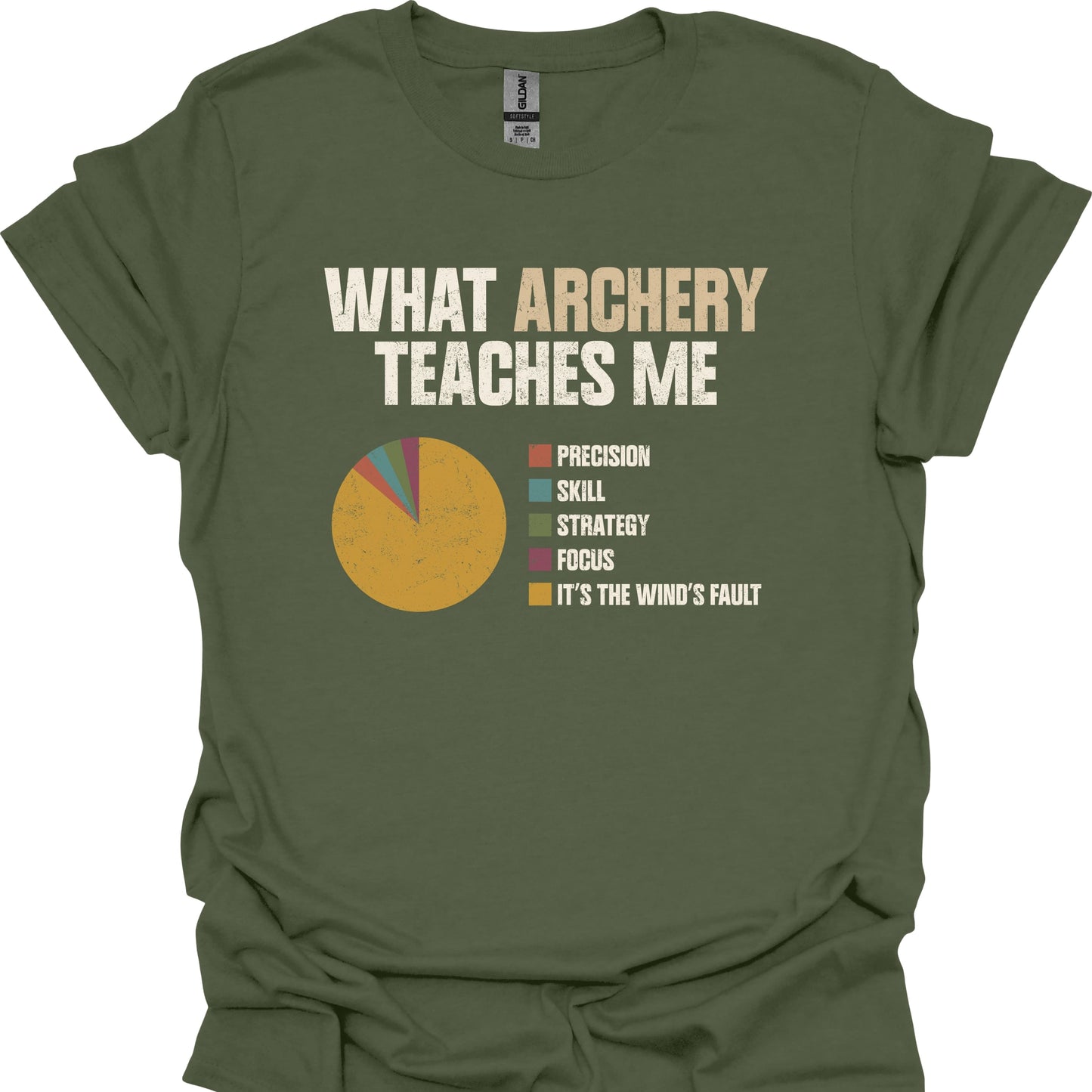 What Archery Teaches Me