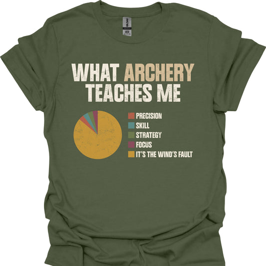 What Archery Teaches Me