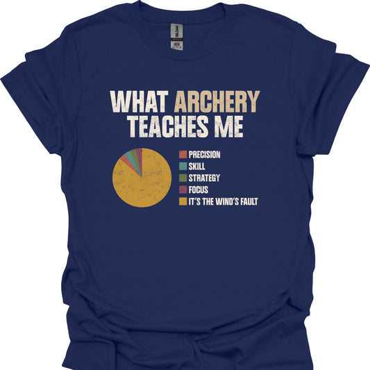 What Archery Teaches Me