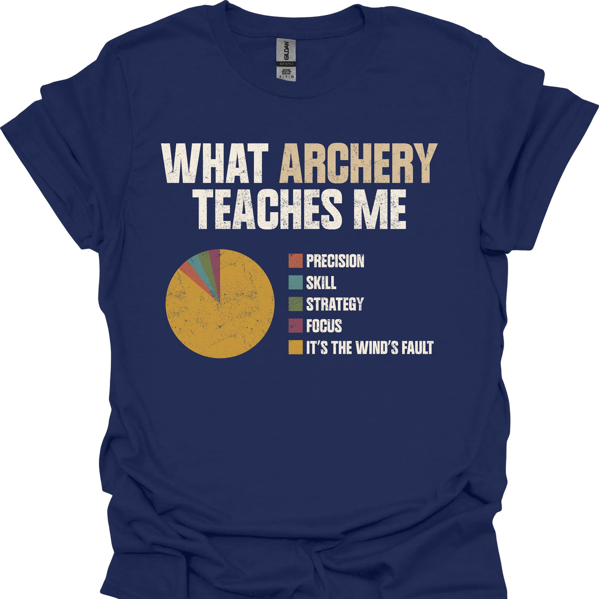 What Archery Teaches Me